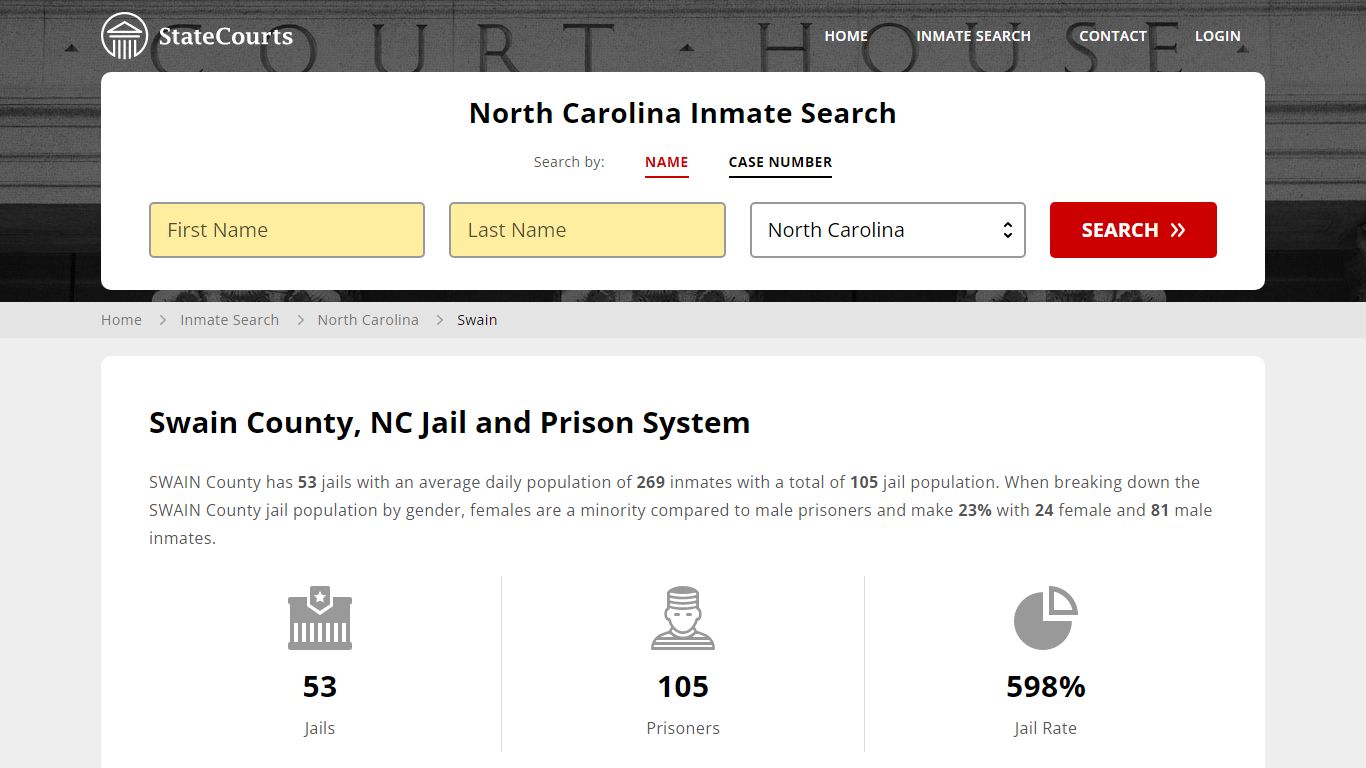 Swain County, NC Inmate Search - StateCourts